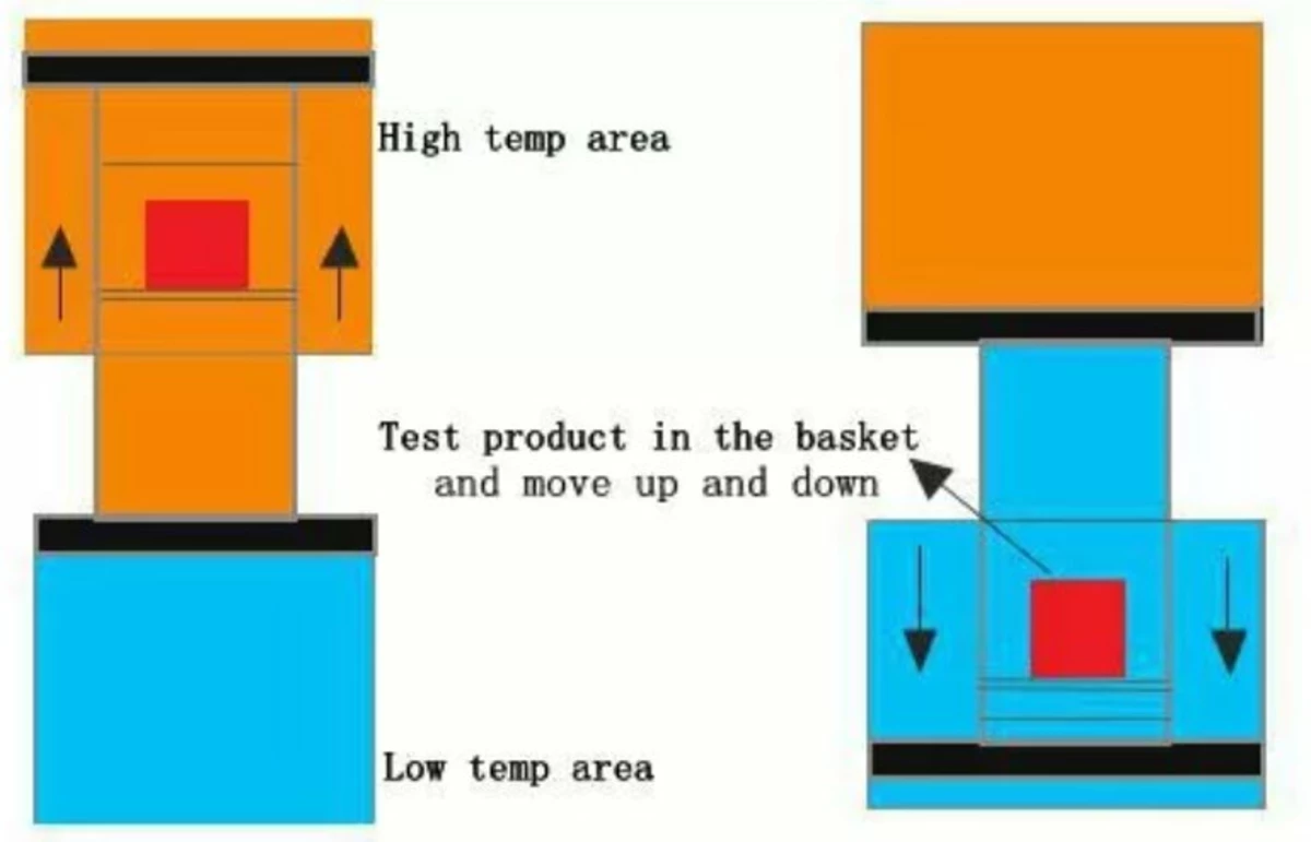 Thermal Shock Test Chamber