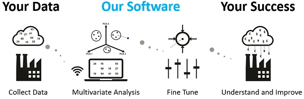 VEKTOR DIREKTOR Version 3.0